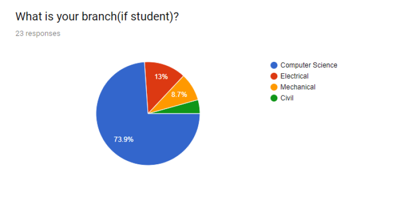 University Attendance App